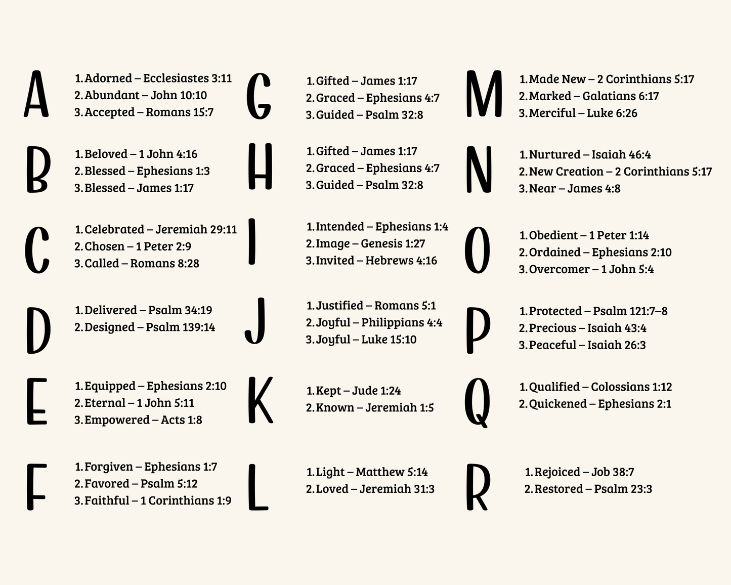 Christian Ornament, God Says I Am Personalized Ornament, Bible Verse Ornament, Faith Gift, Christian Christmas Ornament, Religious Gift for Women, Ceramic Ornament