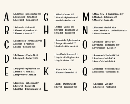 Christian Ornament, God Says I Am Personalized Ornament, Bible Verse Ornament, Faith Gift, Christian Christmas Ornament, Religious Gift for Women, Ceramic Ornament